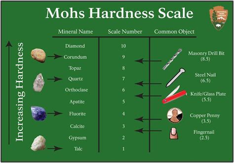 rock hardness test ks2|physical properties of rocks pdf.